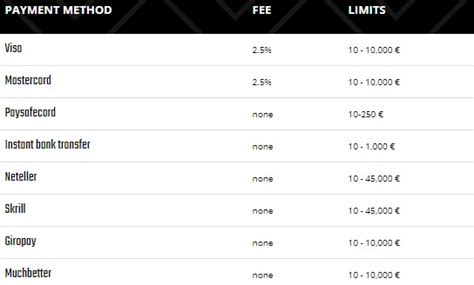 Betsson withdrawal .